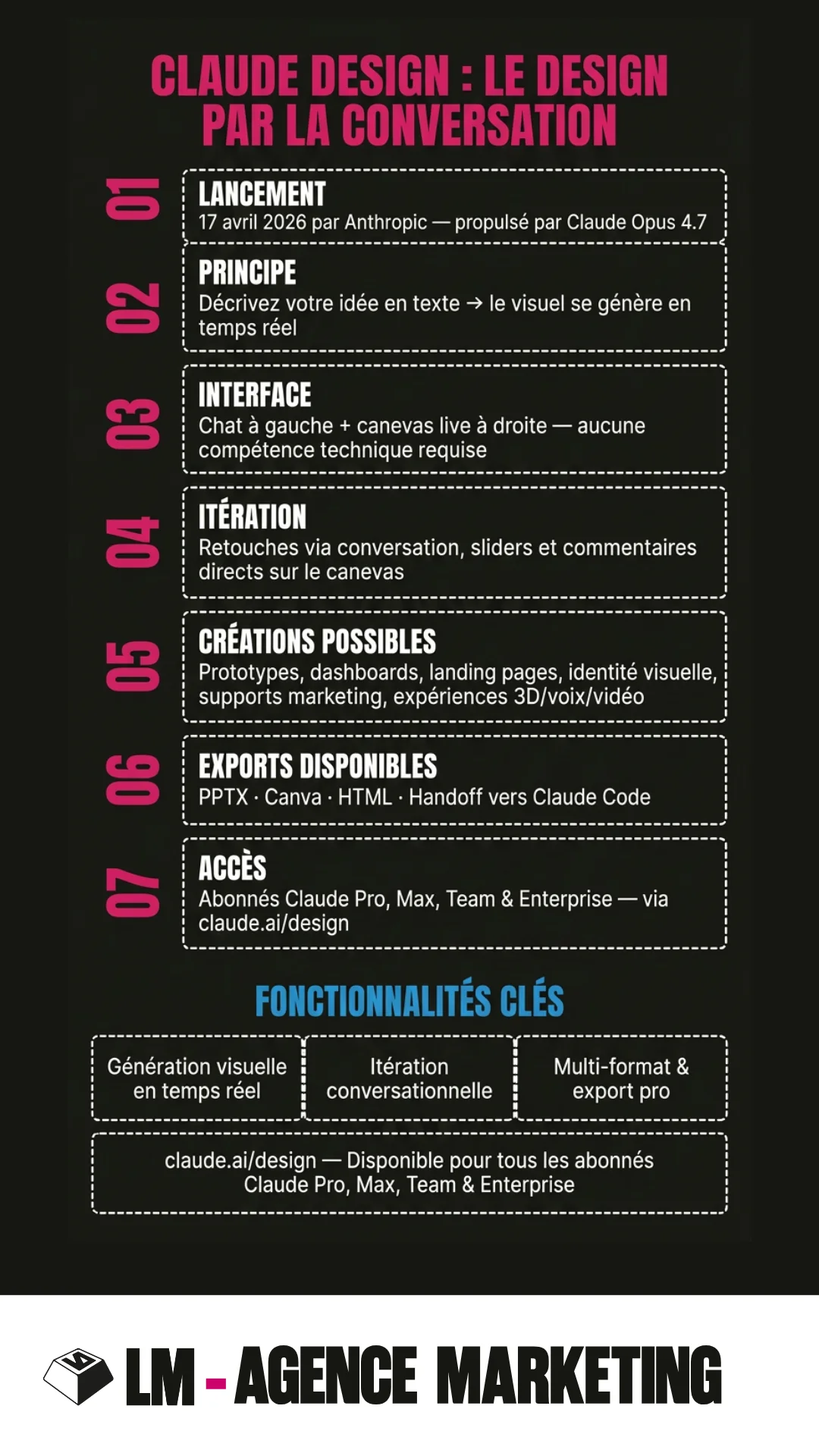 Infographie-noir-Claude-Design-prompter-pour-designer-LM-agence-marketing