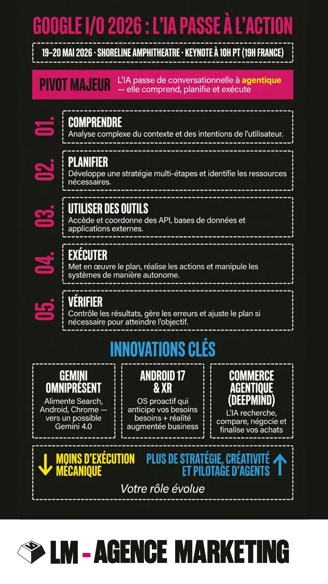 Infographie-noir-Google-I.O-LM-agence-marketing