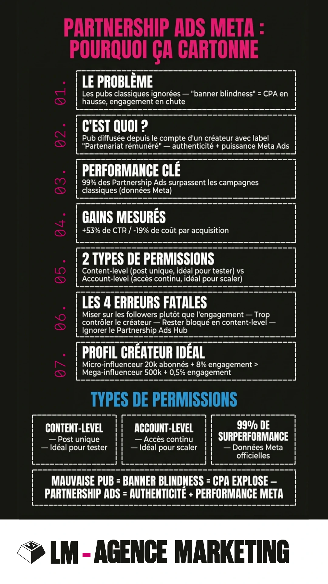 partnership-ads-meta-LM-agence-marketing