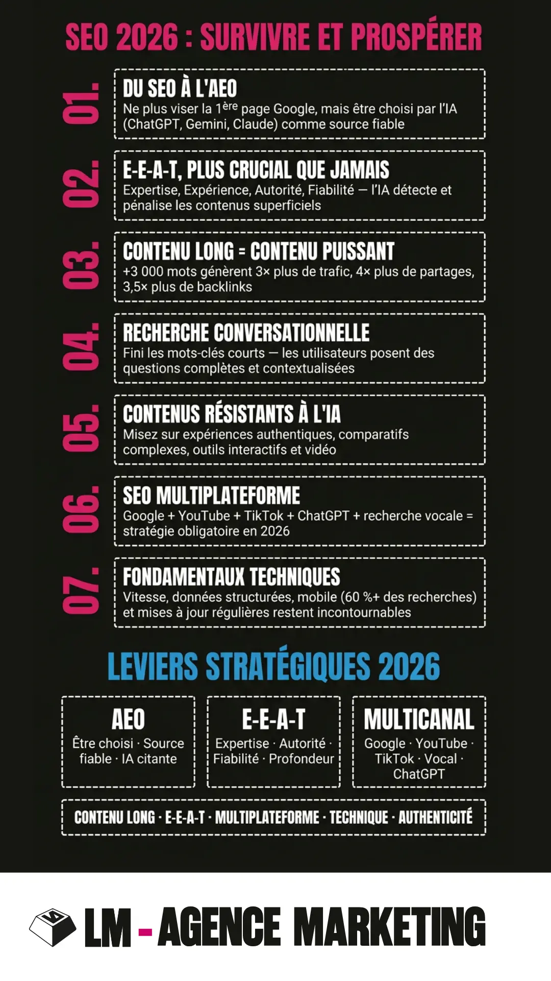 Infographie-noir-comment-adapter-son-SEO-en-2026-LM-agence-marketing