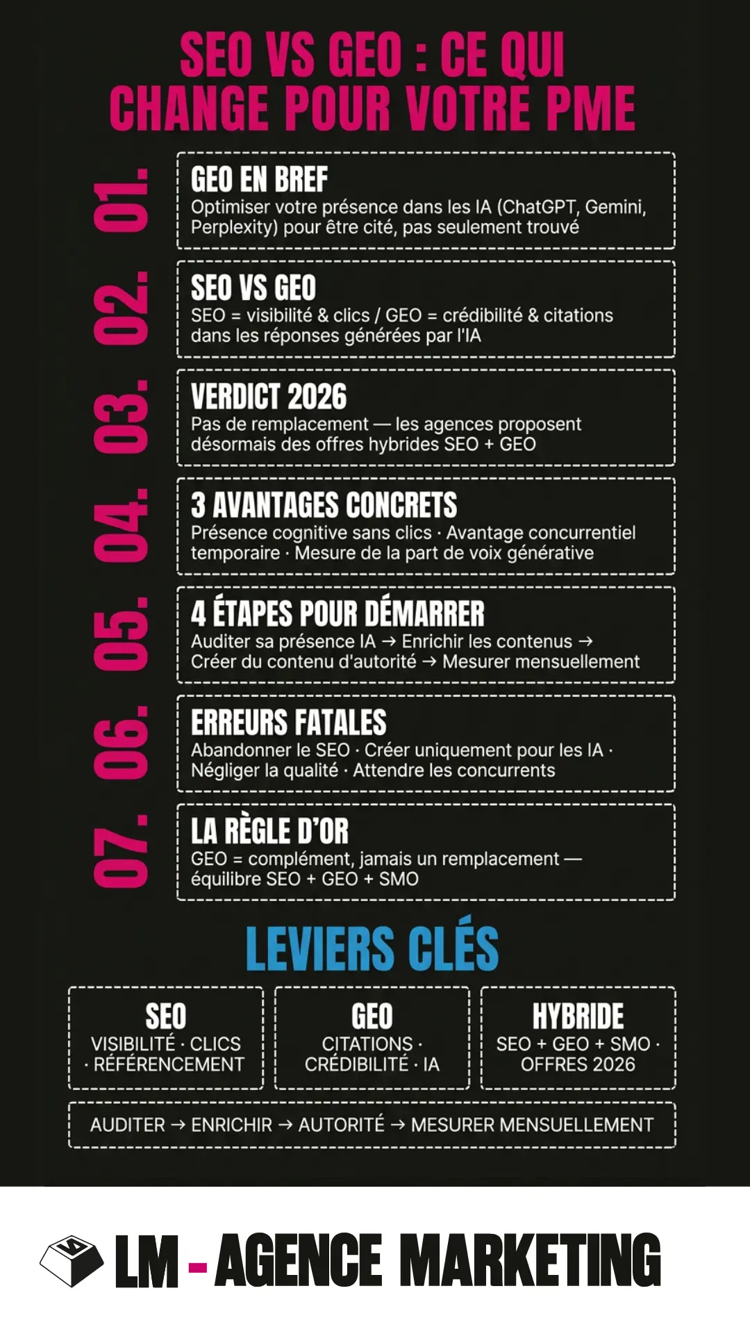 Infographie-noir-le-GEO-en-2026-LM-agence-marketing