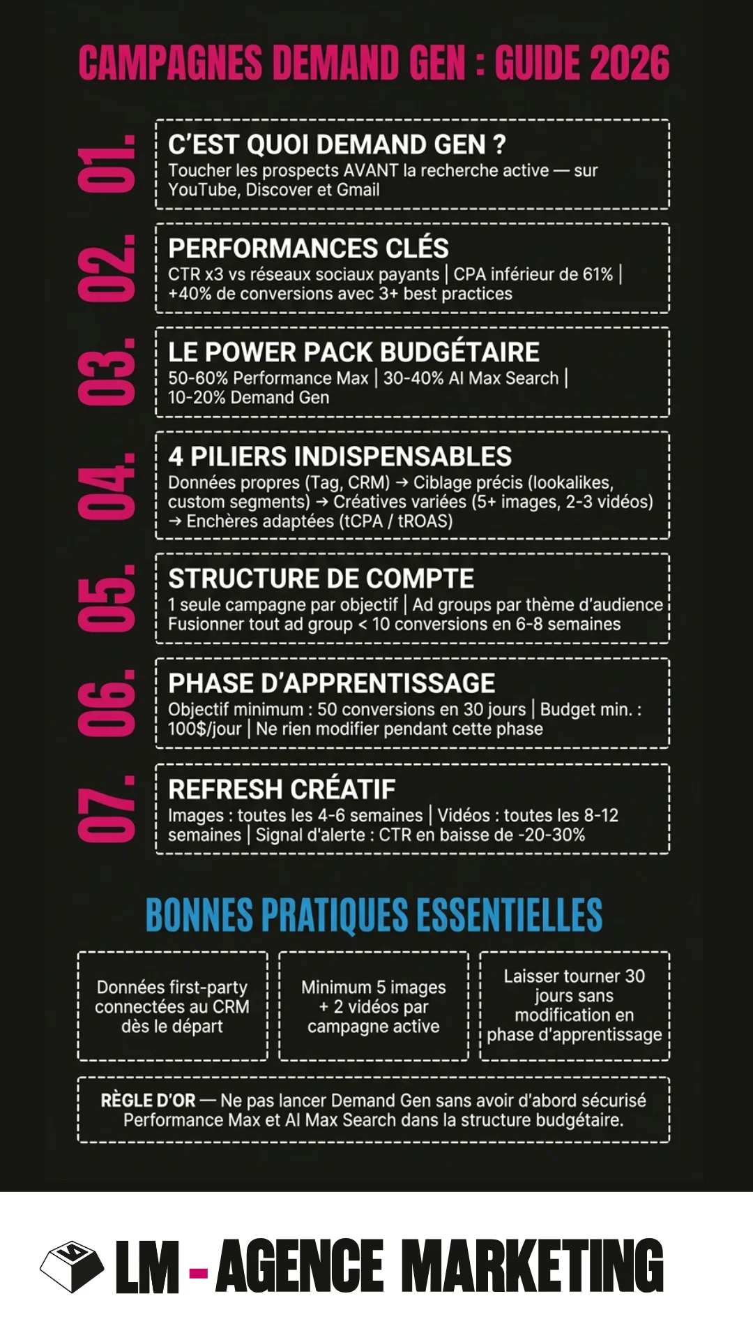 Infographie-noir-campagne-demand-gen-google-LM-agence-marketing