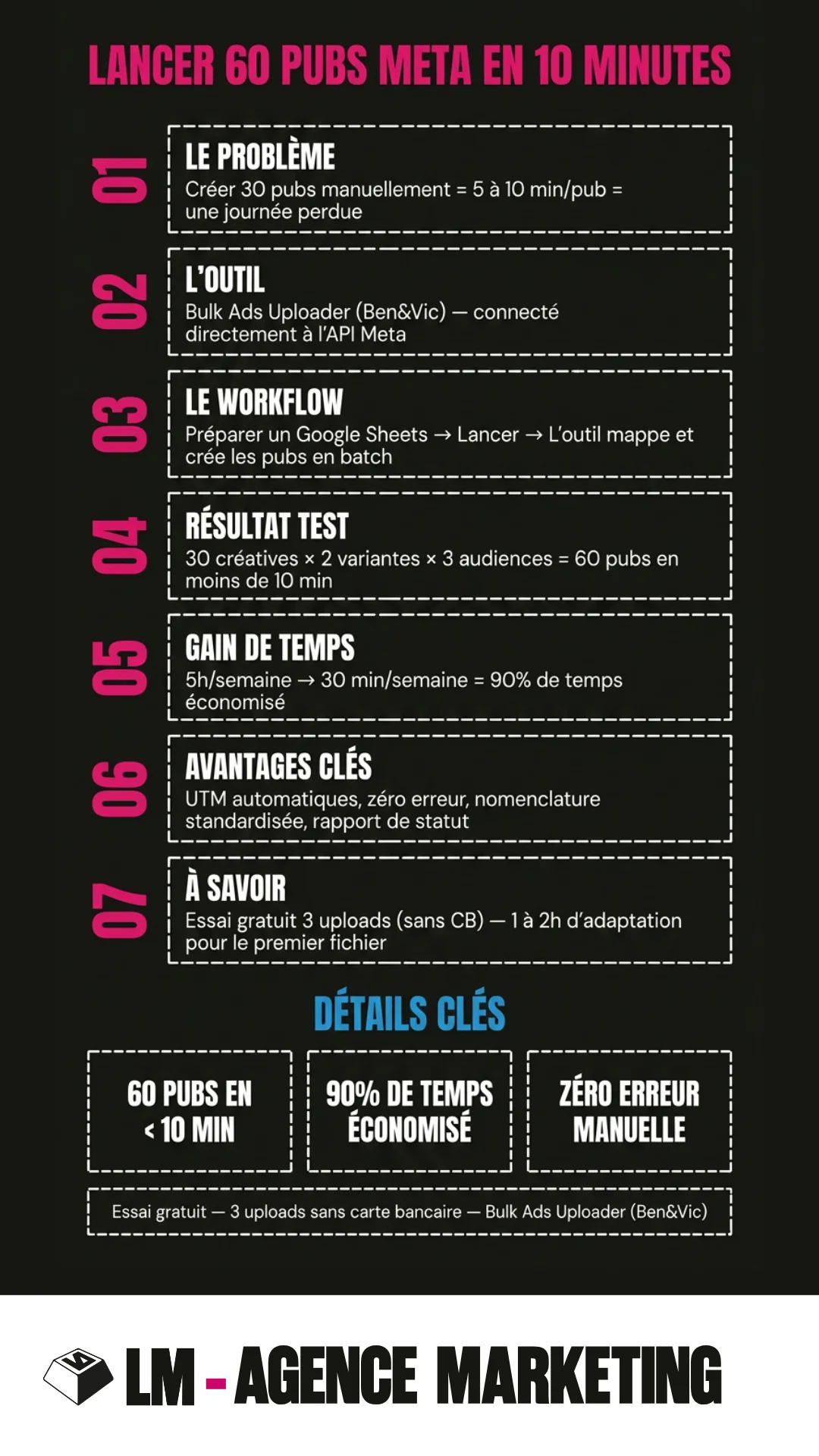 Infographie-noir-bulk-ads-uploader-ben&vic-LM-agence-marketing